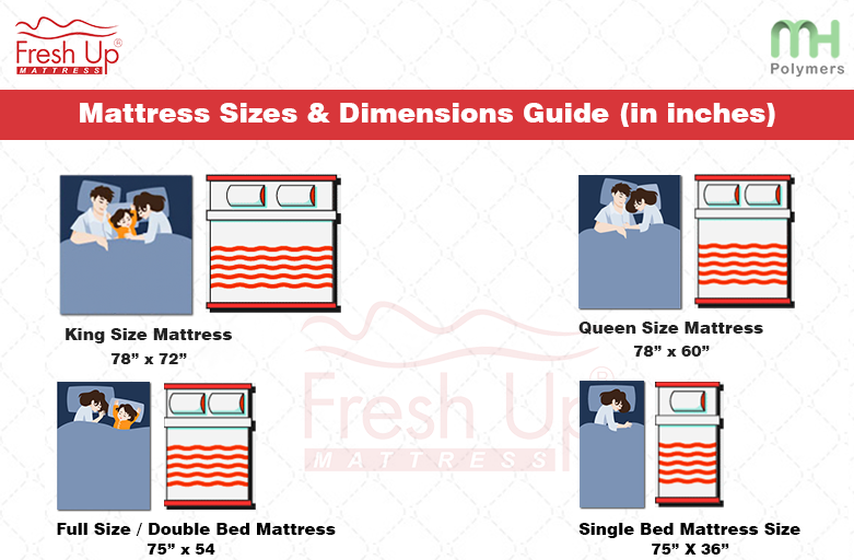 Mattress Size Chart Dimensions In India Choose The Right Size