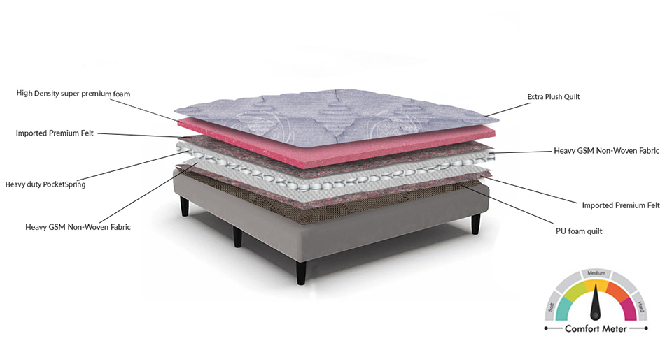 spring mattress sizes in india
